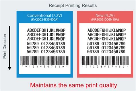 Thermal Printhead Compatible with Single-Cell Power Supplies | ROHM ...