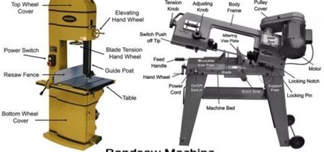 Types of screwdriver and their uses with pictures – Artofit