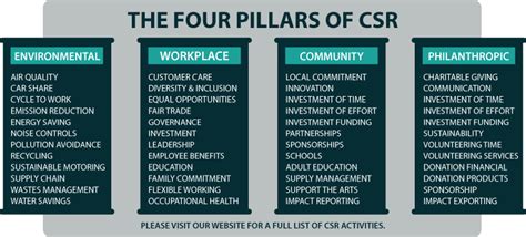 Csr Assessment Survey Csr Accrediation