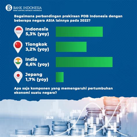 bank indonesia  twitter sobatrupiah pandemi covid  memang