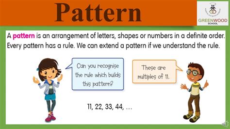 Grade 4 Maths Chapter 14 Patterns And Symmetry Youtube