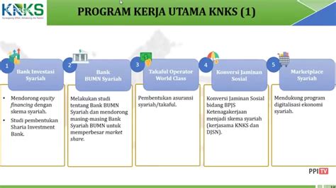 Industri Halal Srategi Pengembangan Industri Halal Di Indonesia