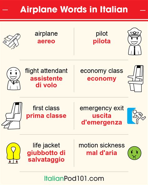 ItalianPod101's Essential Italian Travel Phrase Guide