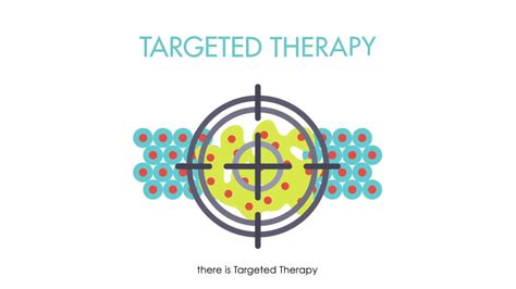 Targeted Therapy Youtube