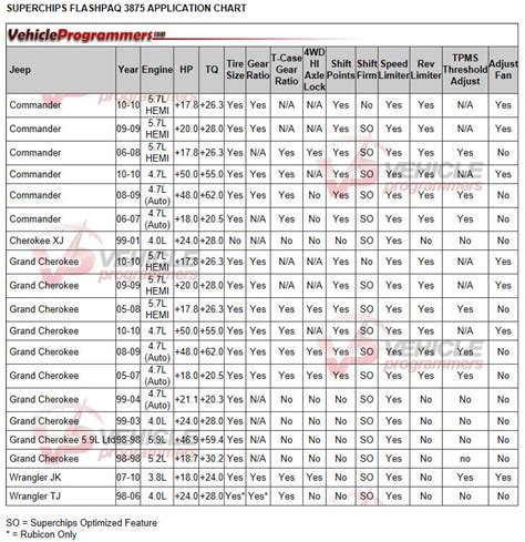 Jeep xj tire size chart