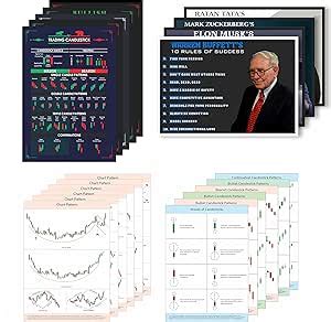 Amazon Gimly Candlestick 12 5 Poster Stock Market Chart