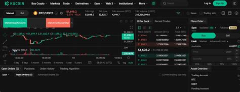 Best Crypto Paper Trading Apps Simulators Cointip In