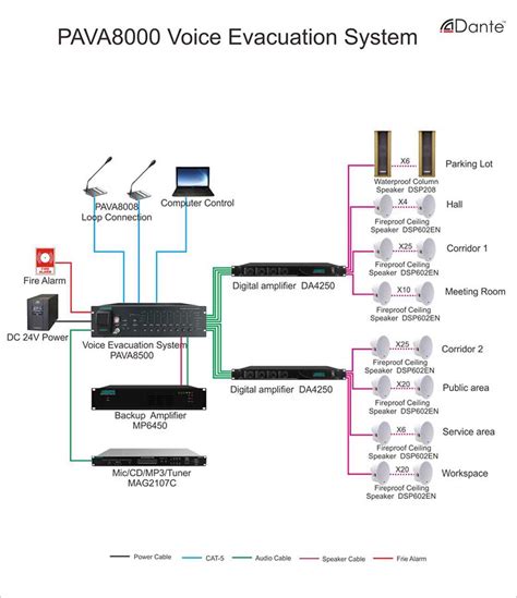 PAVA8000 Voice Evacuation System For Office Building Guangzhou DSPPA