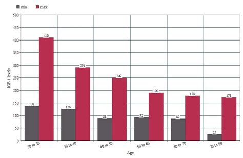 Human Growth Hormone Therapy for Women | Full information