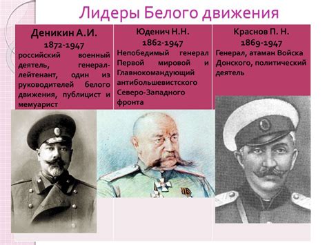 Гражданская война (1918-1922) в России - презентация онлайн