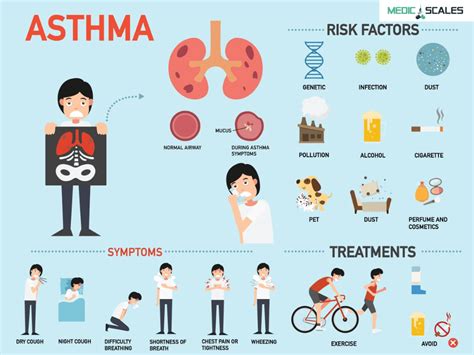 Asthma Types Triggers Symptoms And Treatments