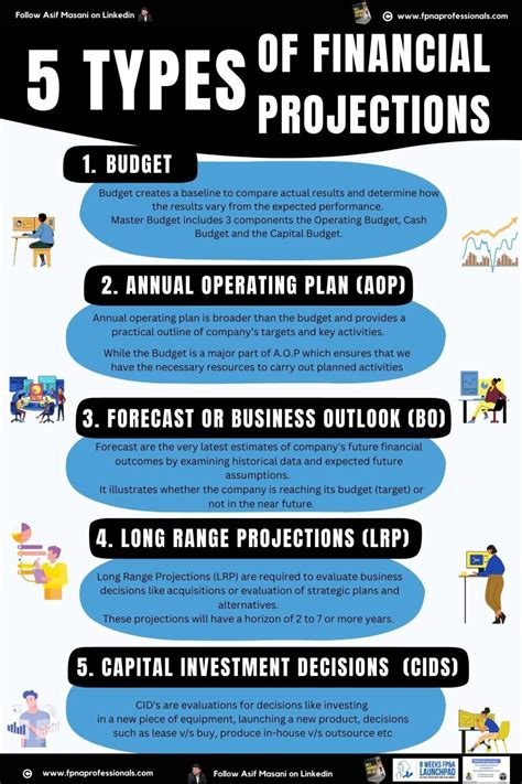 Fpanda Professionals On Linkedin 5 Types Of Financial Projections 1⃣