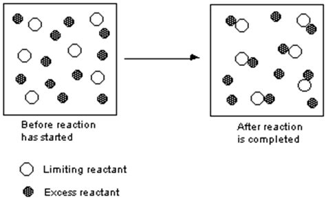 TetraCuTiEs' Chemistry Blog: Excess and Limiting Reactant Percent Yield