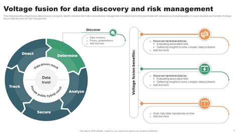 Data Discovery Powerpoint Ppt Template Bundles PPT Presentation