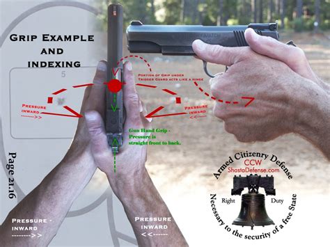 Sidearm Accuracy Help Rfirearms