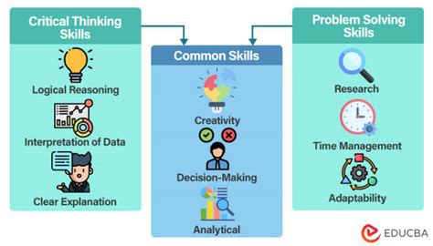 What Is Critical Thinking And Problem Solving Differences And Examples