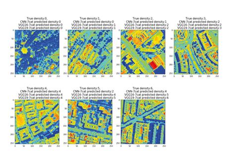 Multi-Label Urban Density Classification – urbanNext