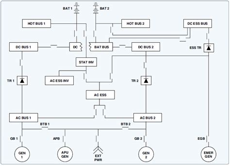 Basic Aircraft Electrical System