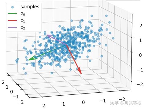 主成分分析算法原理与实现 知乎