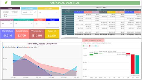 Power Bi Sales Report Package