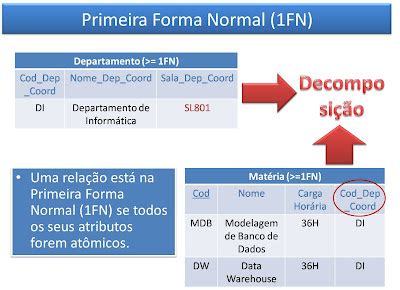 Normaliza O Fn Rela O Na Primeira Forma Normal E Reality