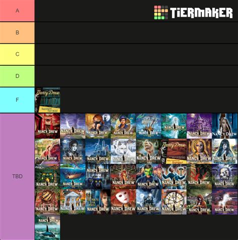 Nancy Drew Pc Games Tier List Community Rankings Tiermaker