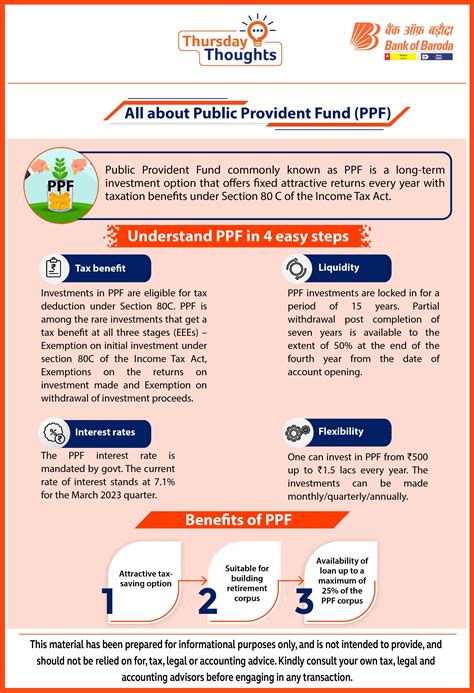 All About Public Provident Fund Ppf Bank Of Baroda