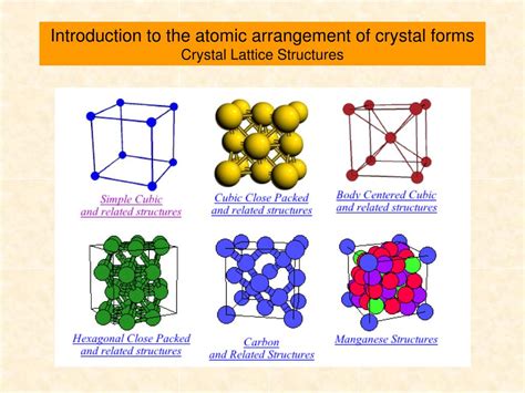 Ppt Introduction To Crystallography And Mineral Crystal Systems