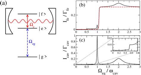 Figure 1 From Back Action Effects In An All Optical Model Of Dynamical