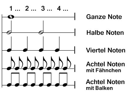 Wissen Takt Notenwerte Und Pausenwerte Endlich Noten Lesen Lernen