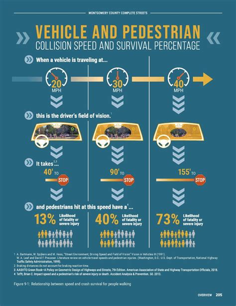 MCDOT Speed Reduction