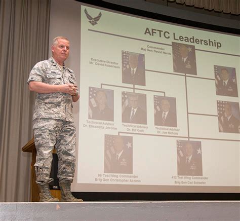 Accomplishments across AFTC highlighted at commander's call - Aerotech ...