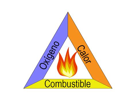 Triángulo Del Fuego Uranio Fire Extintores