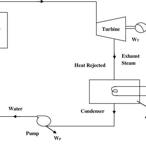 17 Shows The Line Diagram Of Steam Thermal Power Plant Download