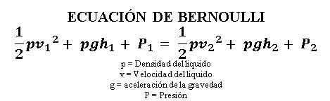 ECUACIÓN DE BERNOULLI Curso para la UNAM