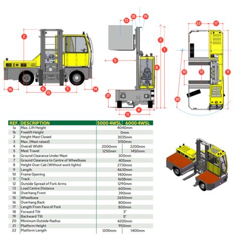 Chariots élévateurs polyvalent à prise latérale COMBILIFT Distribution