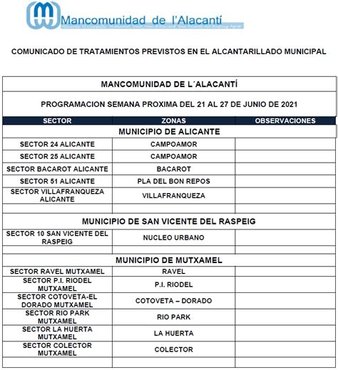 Calendario De Tratamiento De Plagas Del Al De Junio De