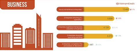 Vietnam’s Economic Overview 3q2023