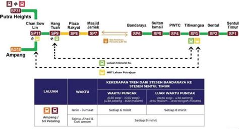 Lrt Ampangsp Line 6 Stations Reopen Today From Bandaraya To Sentul