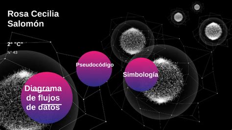 diagrama de flujos de datos by Rosa Rivas on Prezi