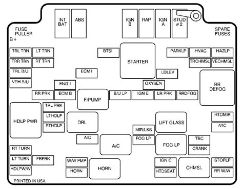 2000 Gmc Jimmy Wiring Harness Diagram Complete 73 87 Wiring Diagrams Pix Powell