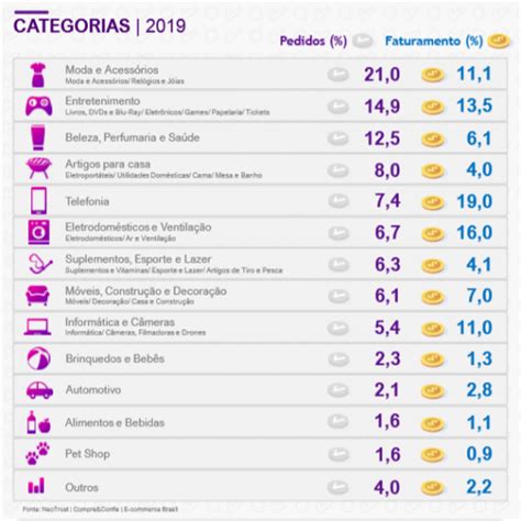 Nichos Para Vendas Online Top 10 E Como Escolher O Seu