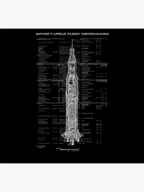 P Ster Diagrama De Configuraci N De Vuelo De Saturno V De Apolo