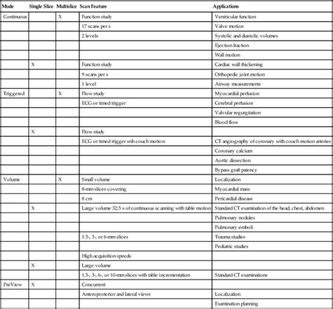 Computed Tomography Radiology Key