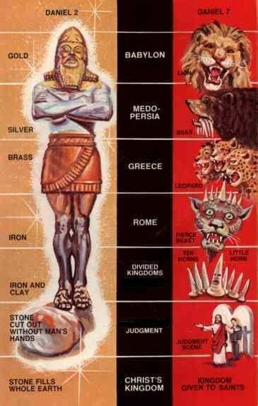 Great Chart Comparison Of The Statue Of Daniel 2 And The Beasts Of