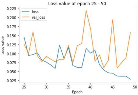 Biomedicines Free Full Text Comparative Analysis Of Deep Learning