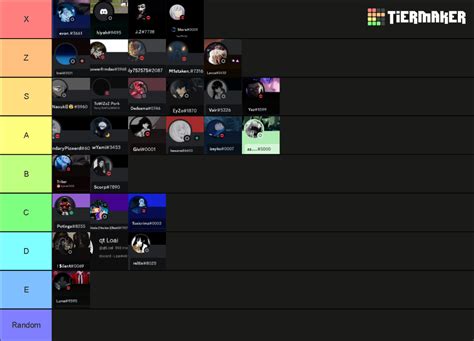 Top Eu Player In Bf Tier List Community Rankings Tiermaker