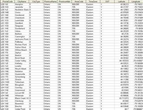 Postal Code Reverse Lookup By Province