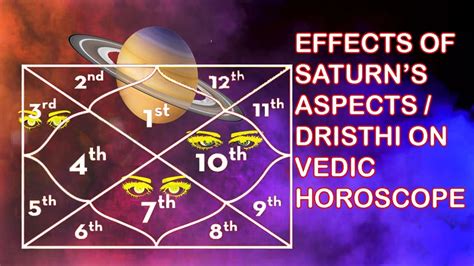 Effects Of Saturns Aspects Dristhi On Vedic Horoscope