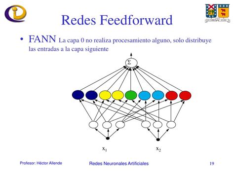 Ppt Introducci N A Redes Neuronales Artificiales Teor A Y